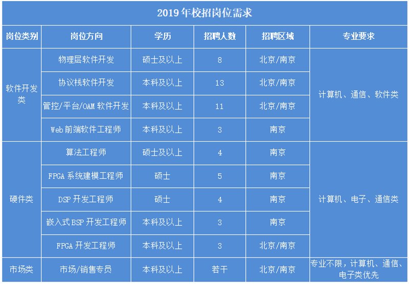 在软件开发中,前端和后端的区别如同一扇门的内外两侧。今天我们就来好好聊聊这扇门背后的秘密。